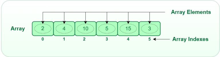 array in Arabic