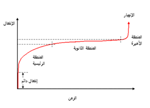 زحف بالانجليزي