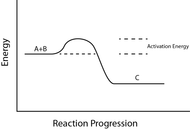 activation in Arabic