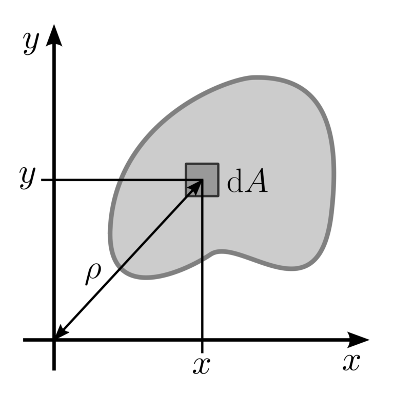 arbitrary in Arabic