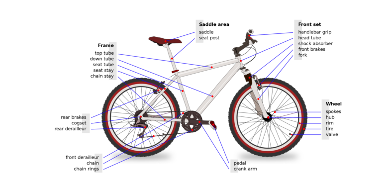 bicycle in Arabic