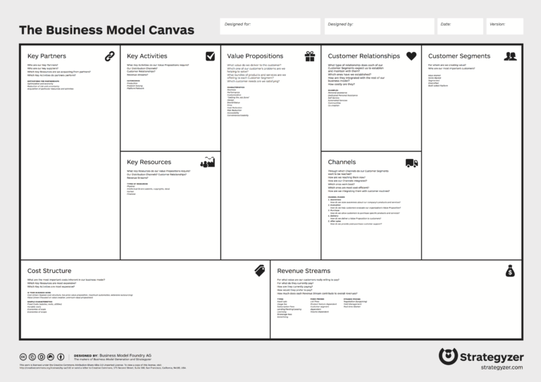 canvas in Arabic