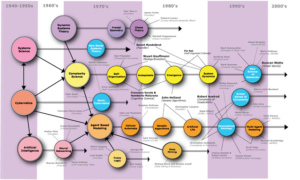 complexity in Arabic