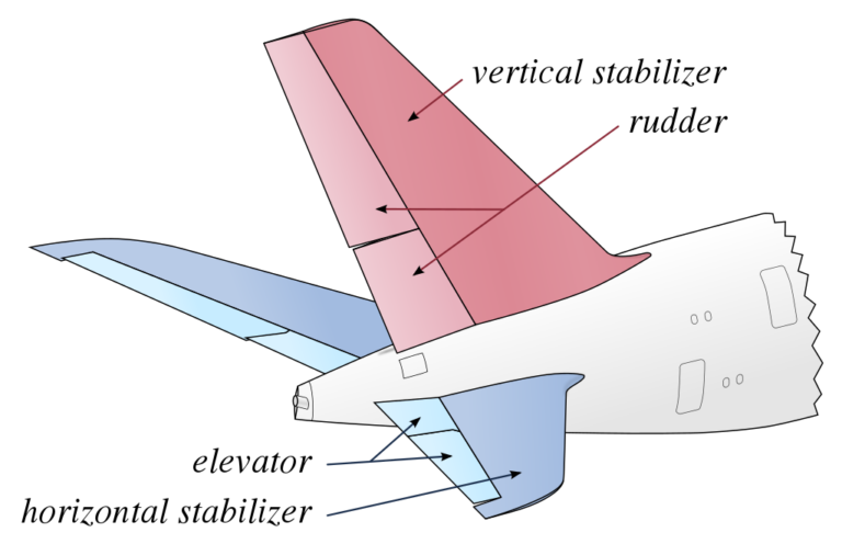 conventional in Arabic