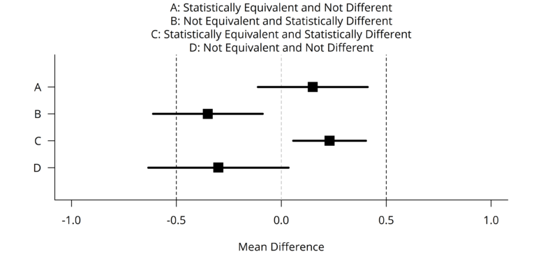 equivalence in Arabic