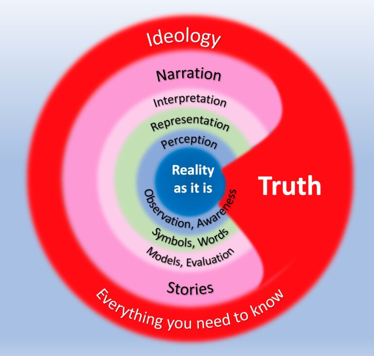 ideology in Arabic