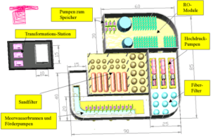 layout in Arabic