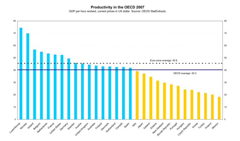 productivity in Arabic