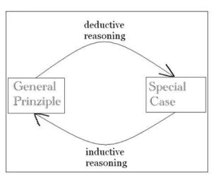 reasoning in Arabic