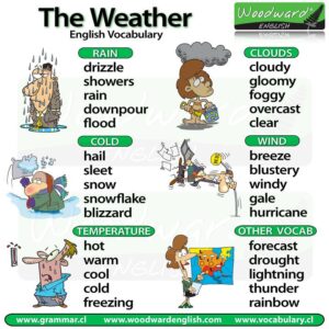 the weather in Arabic