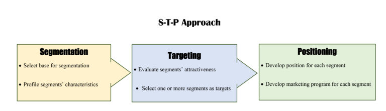 approach in Arabic