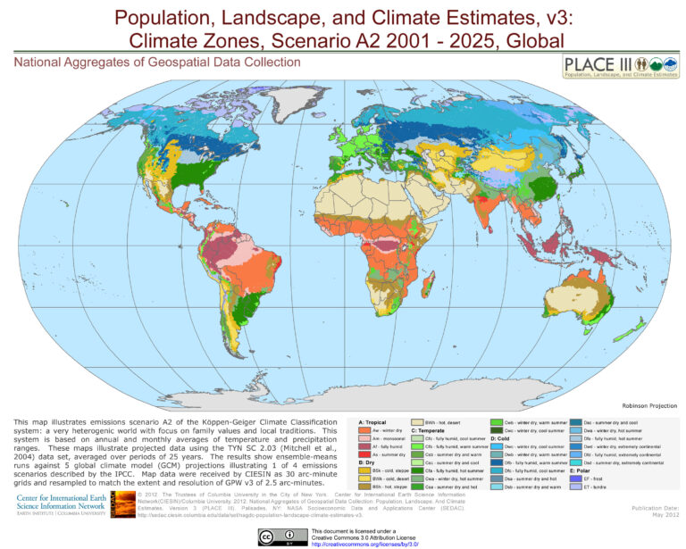 climate in Arabic