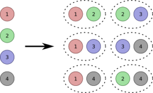 combination in Arabic