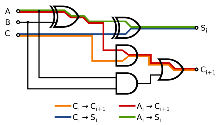 delay in Arabic