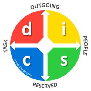 disc in Arabic