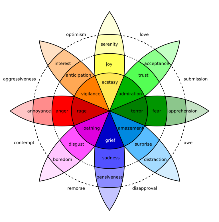 emotion in Arabic