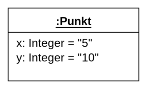 instance in Arabic