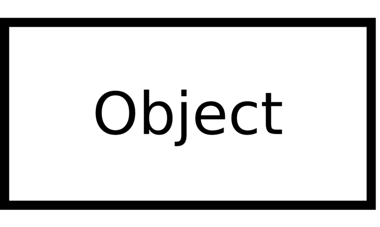 object in Arabic