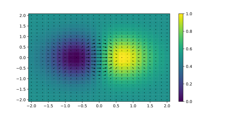 plot in Arabic