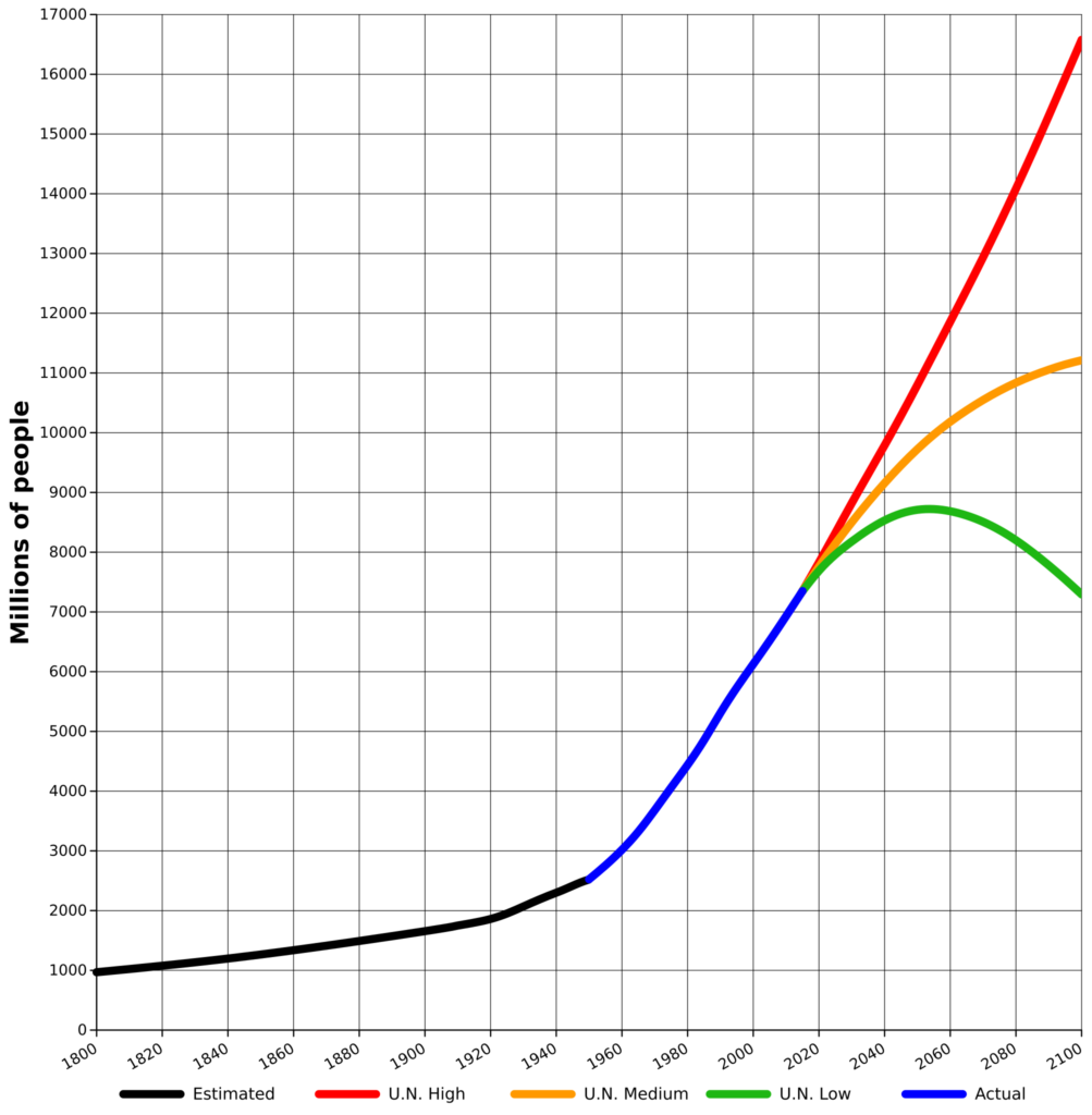 population-in-arabic-with-pronunciation-arabic-lantern