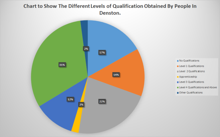 qualification in Arabic