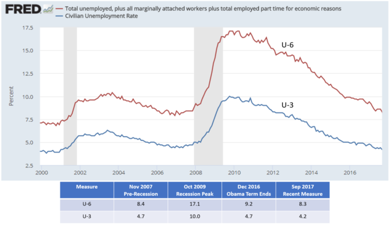 unemployed in Arabic