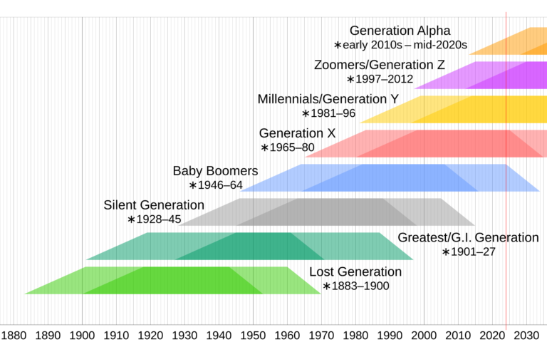 generation in Arabic